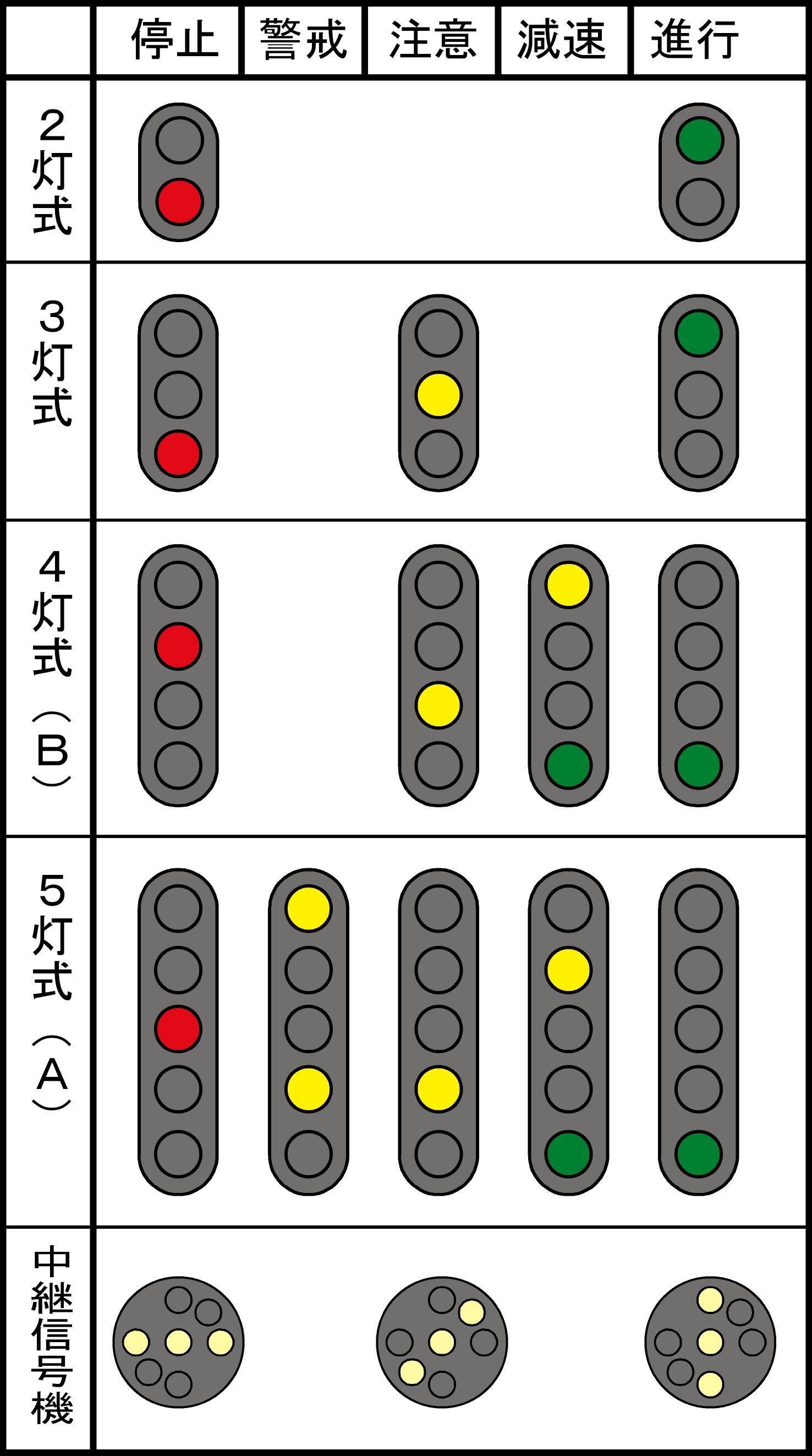 ╞╪╡ 鐵 學 ╞╪╡ (11) 鉄道の信号 その3｜ぬかぴーのツブヤキ